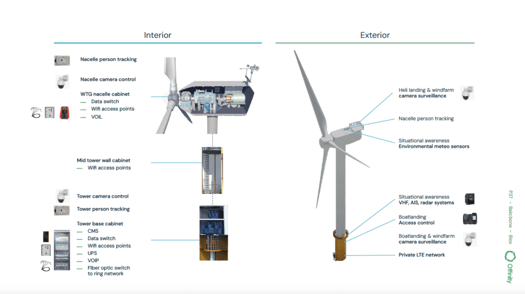 Offinity brochure — high-level solutions overview