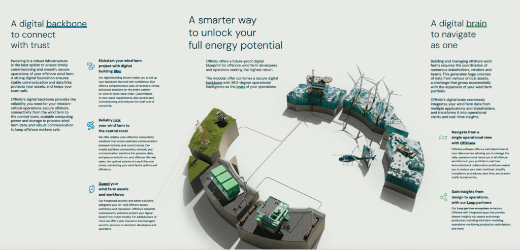 Offinity website — portfolio structure and product overview
