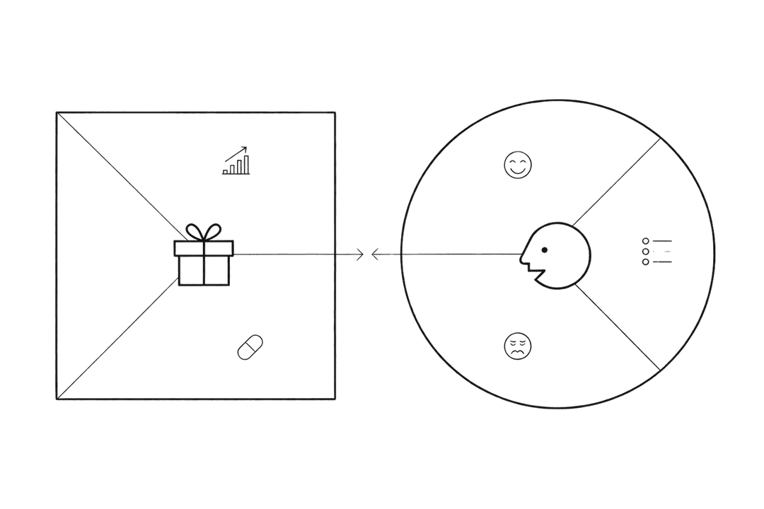 Value proposition design